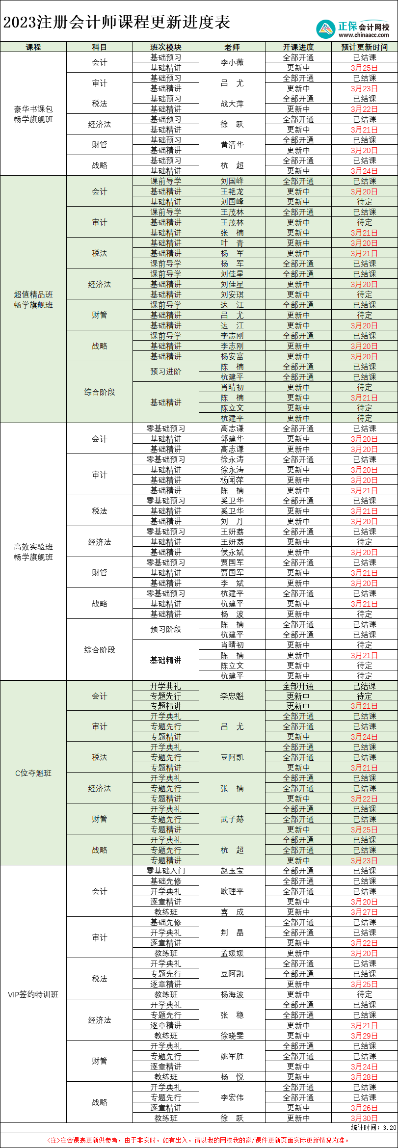 【最新】2023年注冊會計(jì)師各班次課程更新進(jìn)度表(3.20)