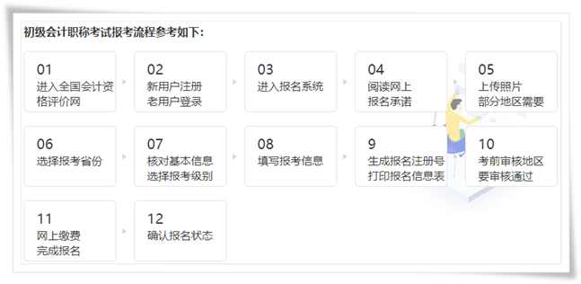 報(bào)考初級(jí)會(huì)計(jì)職稱有年齡限制嗎？