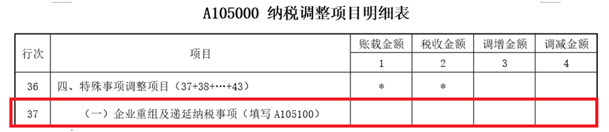 納稅調(diào)整項(xiàng)目明細(xì)表