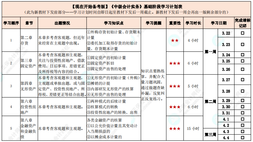 教材發(fā)布前如何學(xué)習(xí)？中級(jí)會(huì)計(jì)實(shí)務(wù)基礎(chǔ)階段計(jì)劃表來(lái)啦！【現(xiàn)在開(kāi)始備考版】