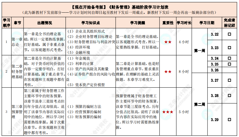 教材發(fā)布前如何學(xué)習(xí)？中級(jí)會(huì)計(jì)實(shí)務(wù)基礎(chǔ)階段計(jì)劃表來(lái)啦！【現(xiàn)在開(kāi)始備考版】