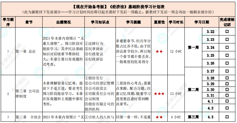 教材發(fā)布前如何學(xué)習(xí)？中級(jí)會(huì)計(jì)實(shí)務(wù)基礎(chǔ)階段計(jì)劃表來(lái)啦！【現(xiàn)在開(kāi)始備考版】