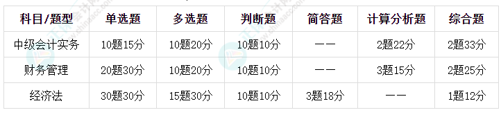 中級會計考試的合格分數(shù)是多少？