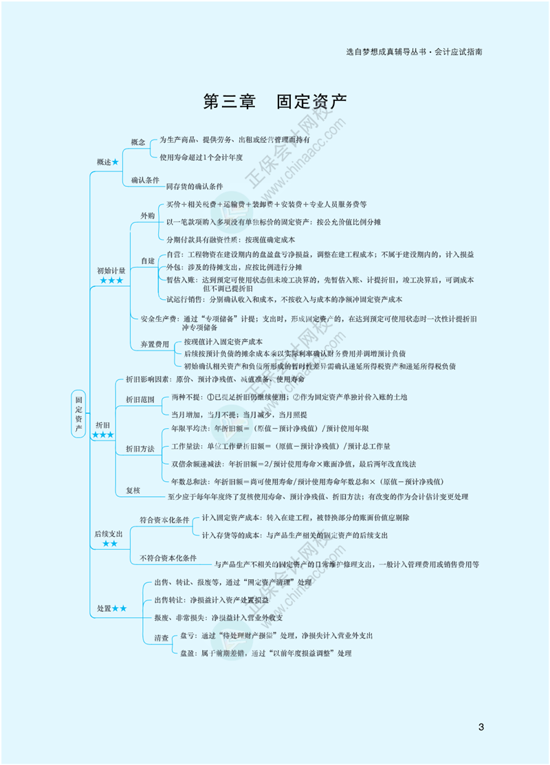 2023年注冊會計師《會計》思維導圖-第3章