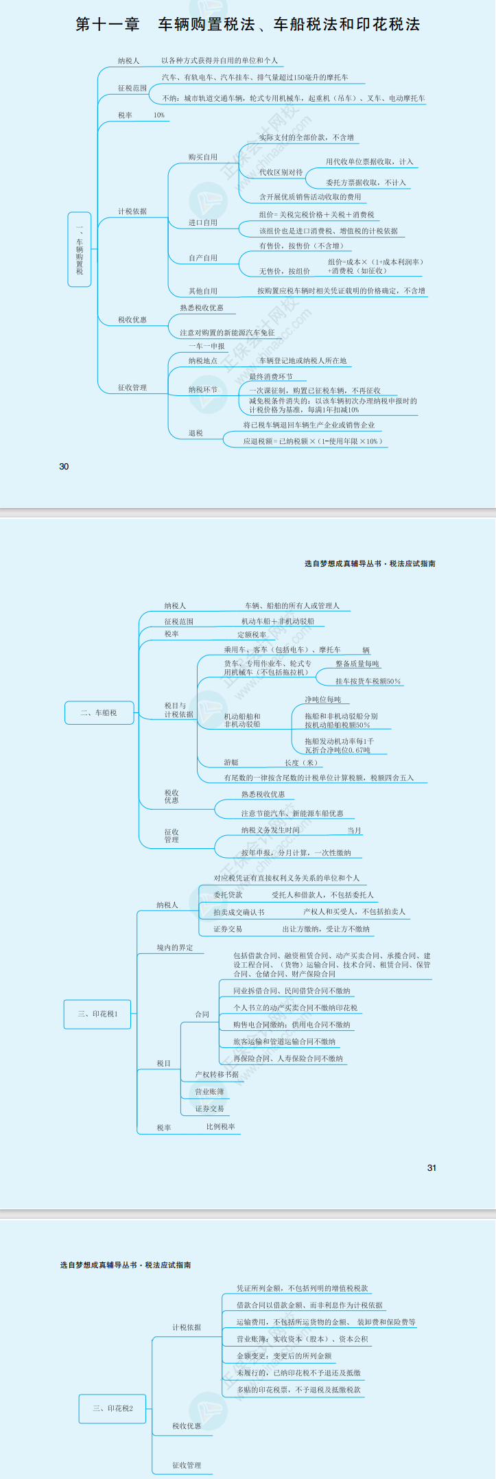 2023年注冊(cè)會(huì)計(jì)師《稅法》思維導(dǎo)圖（第十一章）