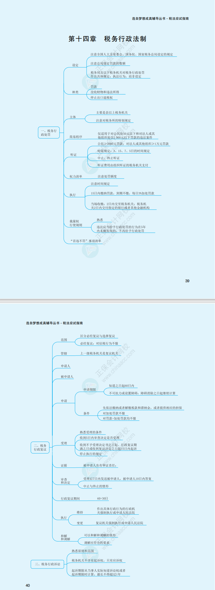 2023年注冊會計師《稅法》思維導圖（第十四章）