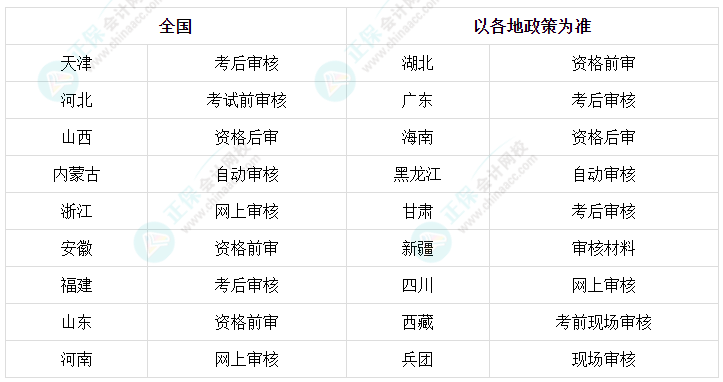 中級(jí)會(huì)計(jì)考試資格審核各地分別采取了什么方式？