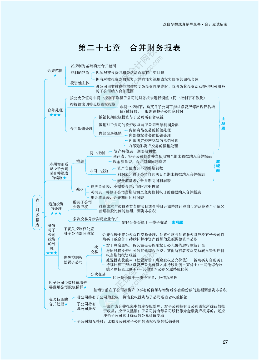 2023年注冊會計師《會計》思維導(dǎo)圖-第27章