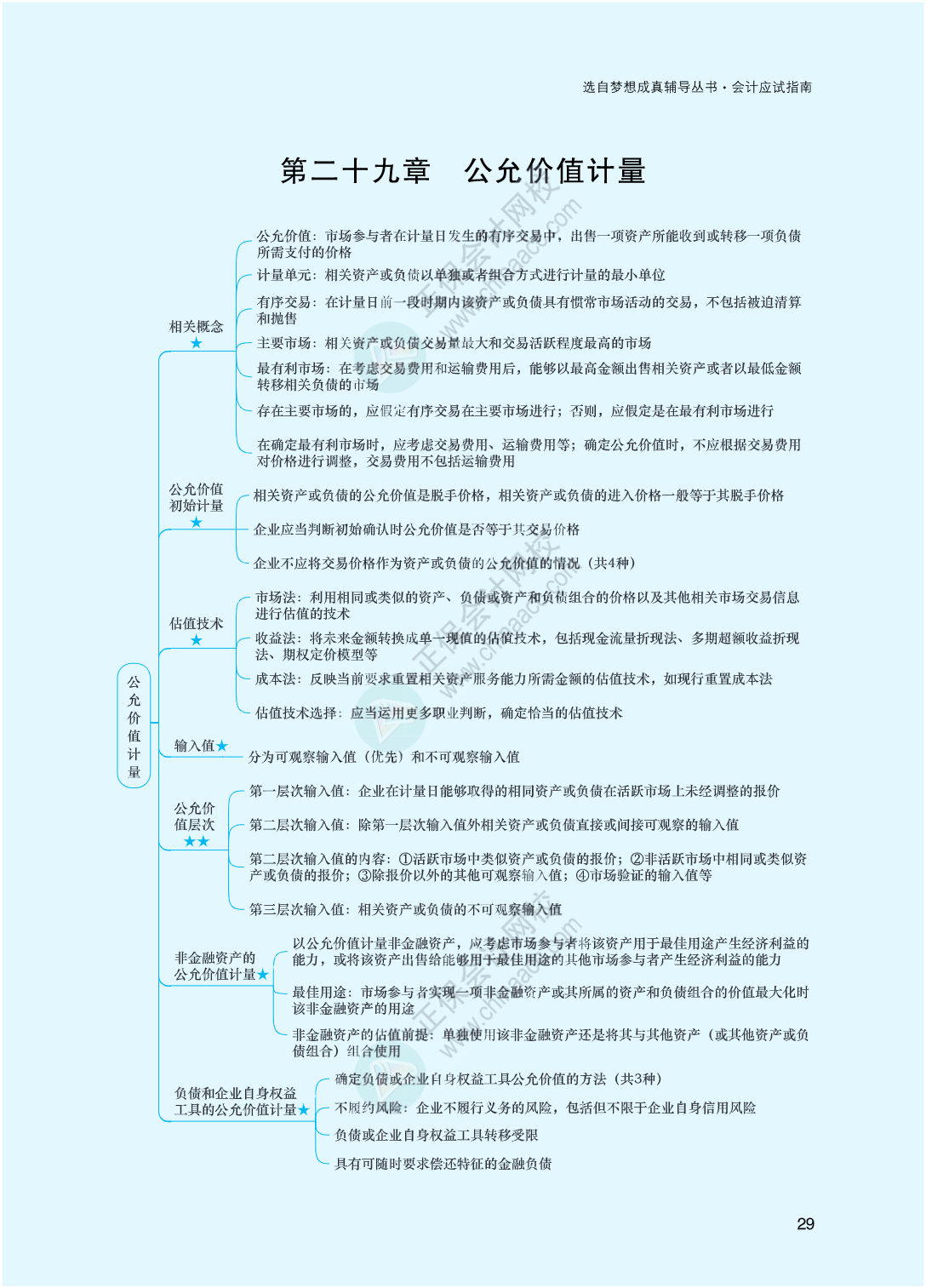 2023年注冊會(huì)計(jì)師《會(huì)計(jì)》思維導(dǎo)圖-第29章