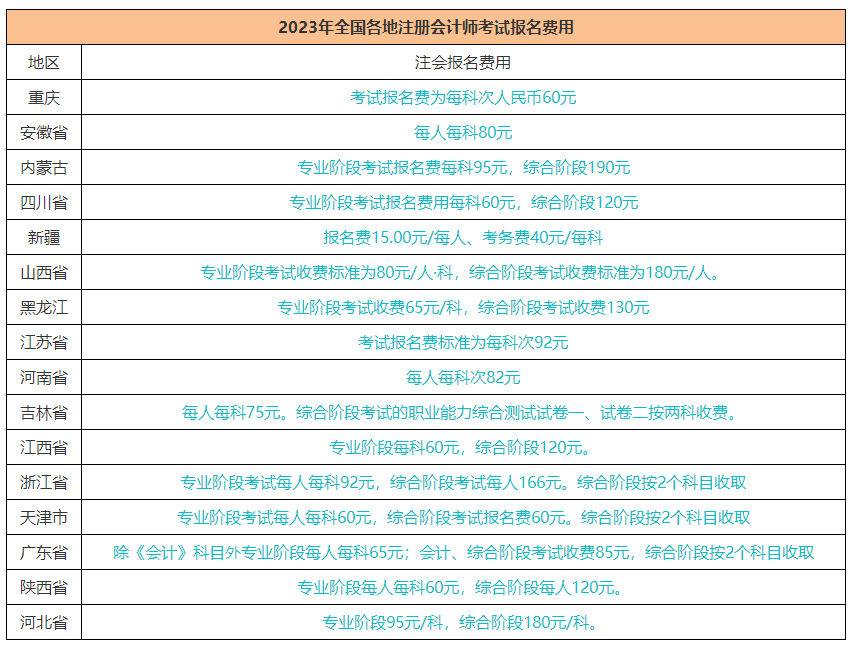 注冊會計師報名費(fèi)用什么時候交？報名費(fèi)用多少錢？