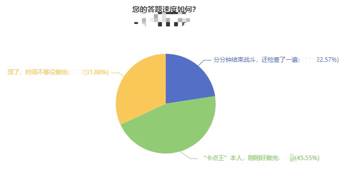 中級(jí)會(huì)計(jì)職稱考試能全部答完題嗎？