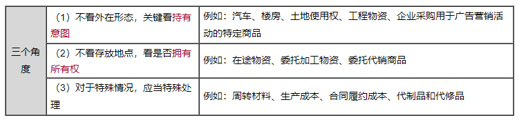 2023年中級會計實務劉國峰老師基礎精修課程免費試聽！