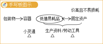 2023年中級會計(jì)實(shí)務(wù)高志謙老師基礎(chǔ)精修課程免費(fèi)試聽！