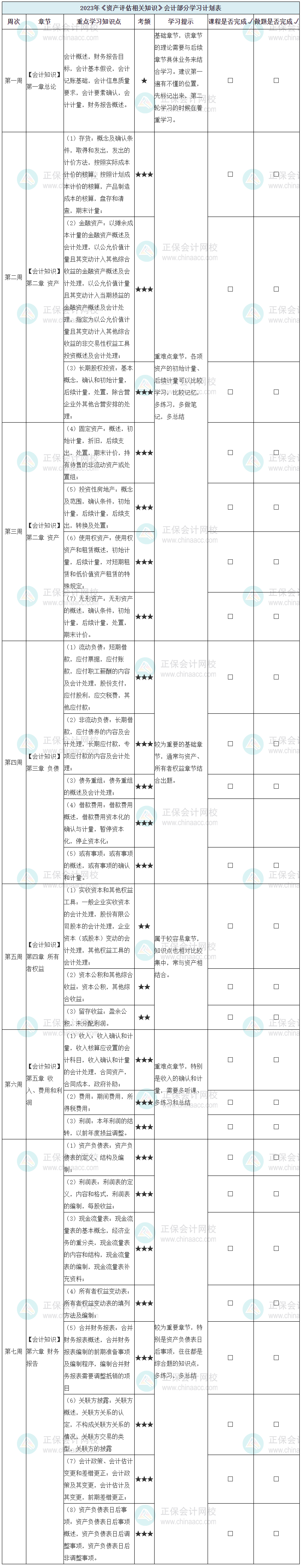 2023《資產(chǎn)評估相關(guān)知識》學(xué)習(xí)計(jì)劃表-會計(jì)部分