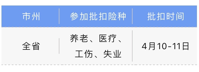 社保繳費人注意啦！4月社保批扣計劃已出