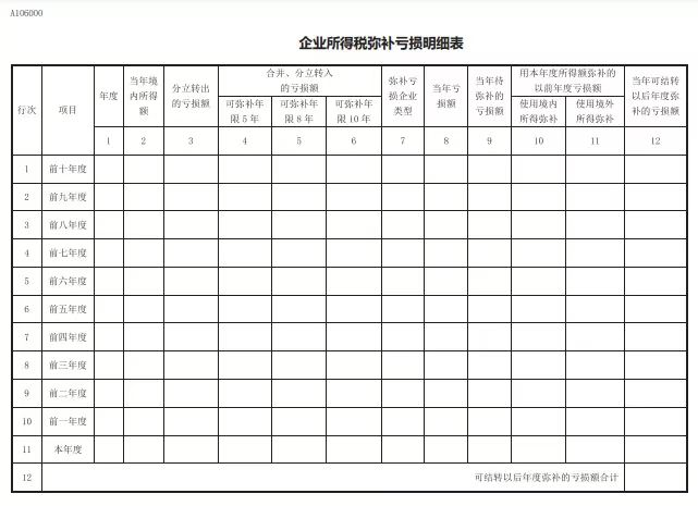 企業(yè)所得稅彌補(bǔ)虧損明細(xì)表