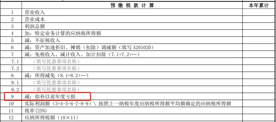 預(yù)繳稅款計算