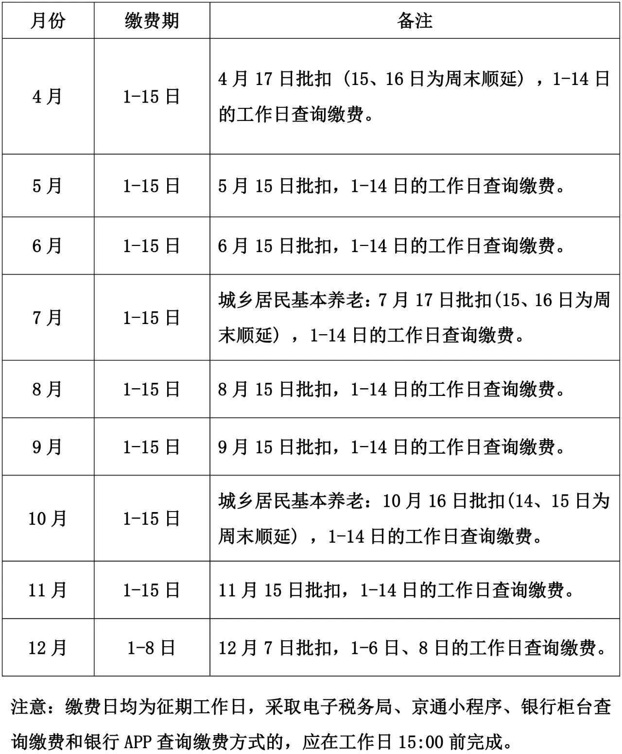 2023年度城鄉(xiāng)居民基本養(yǎng)老保險(xiǎn)開(kāi)始繳費(fèi)啦！