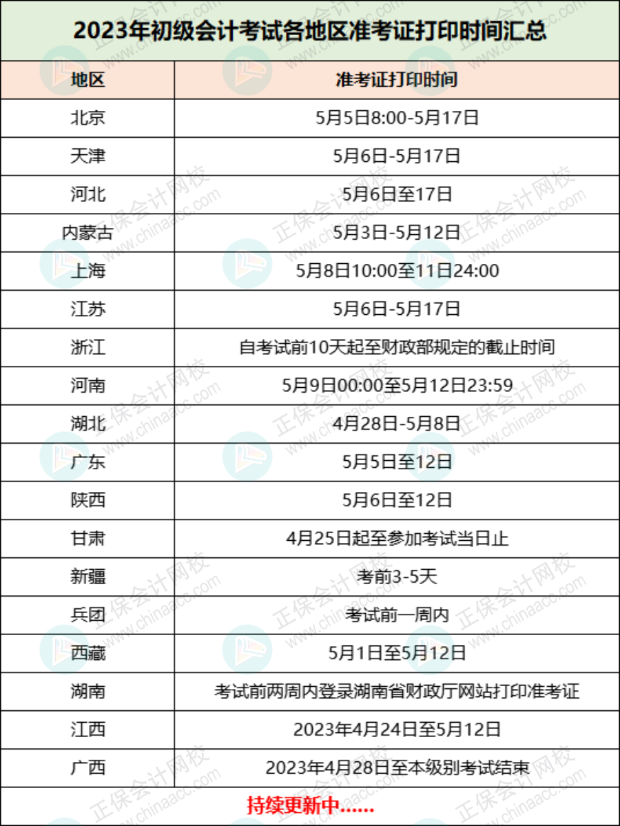 2023年初級考試最新安排！4月24日開始！