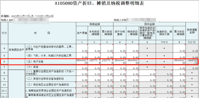 中小微企業(yè)購(gòu)置設(shè)備、器具申報(bào)稅前扣除指引