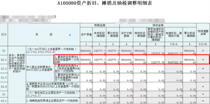 中小微企業(yè)購(gòu)置設(shè)備、器具申報(bào)稅前扣除指引