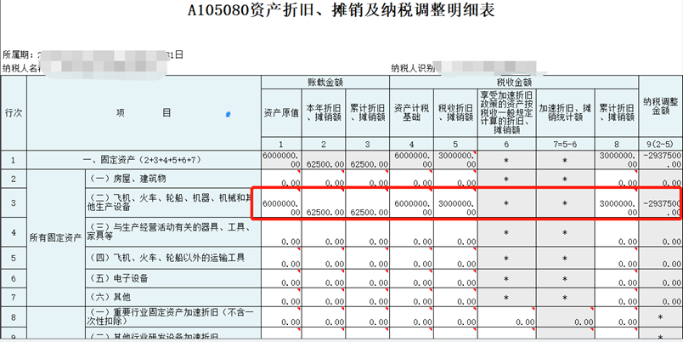 中小微企業(yè)購(gòu)置設(shè)備、器具申報(bào)稅前扣除指引