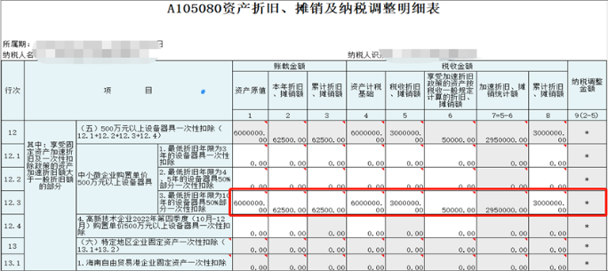 中小微企業(yè)購(gòu)置設(shè)備、器具申報(bào)稅前扣除指引