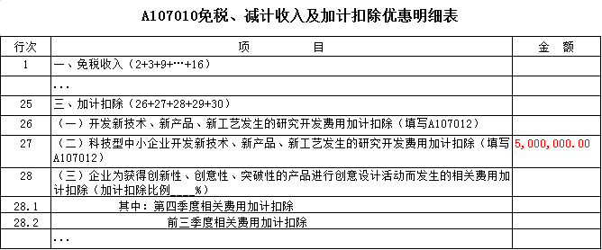 免稅、減計(jì)收入及加計(jì)扣除優(yōu)惠明細(xì)表