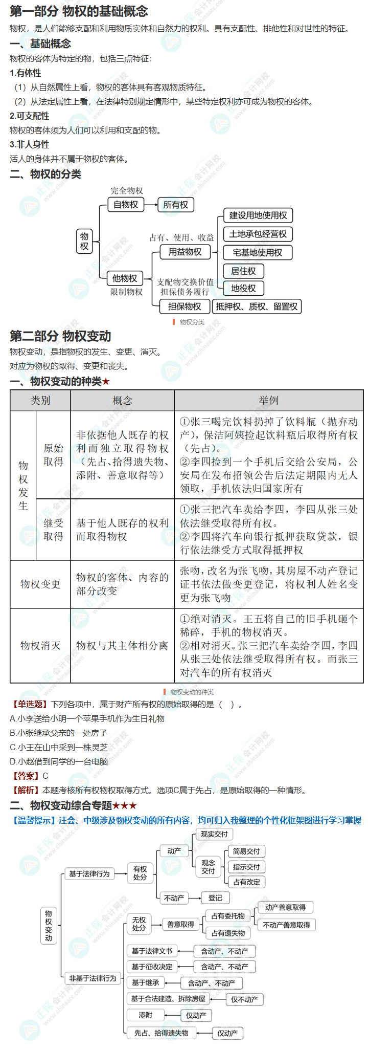 經(jīng)濟法三星考點梳理！附案例分析