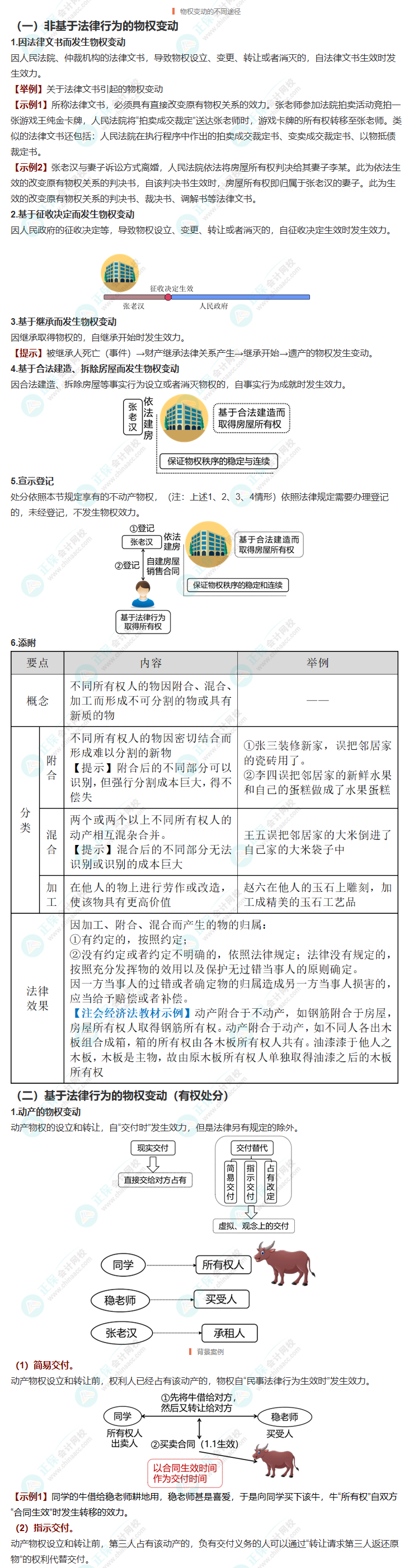 經(jīng)濟法三星考點梳理！附案例分析