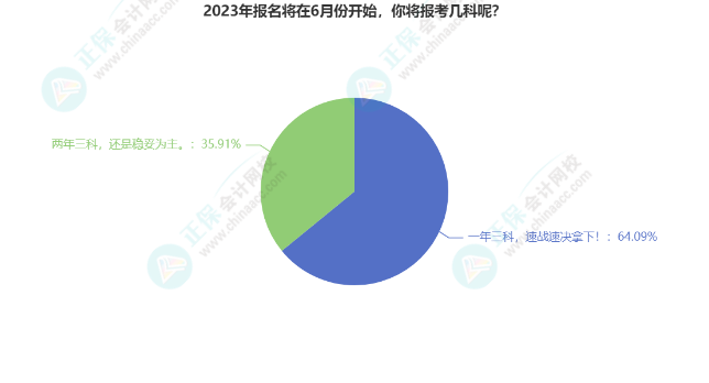 2023年中級會計經(jīng)濟(jì)法8章學(xué)習(xí)打卡表