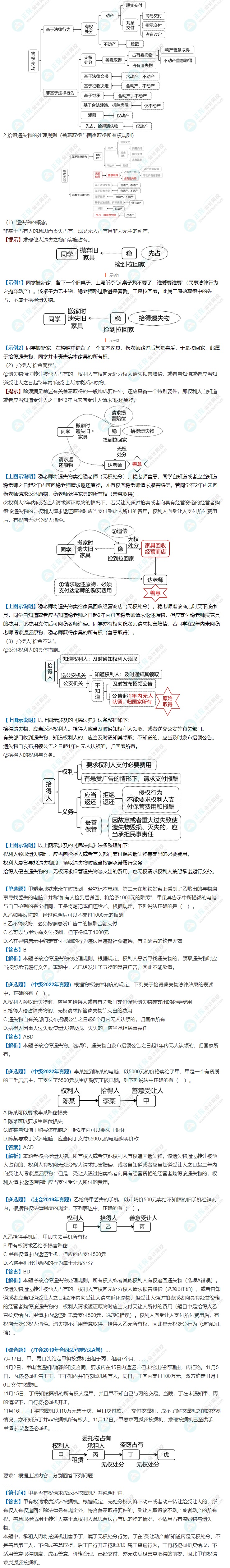 張穩(wěn)老師中級會計《經濟法》物權變動案例說