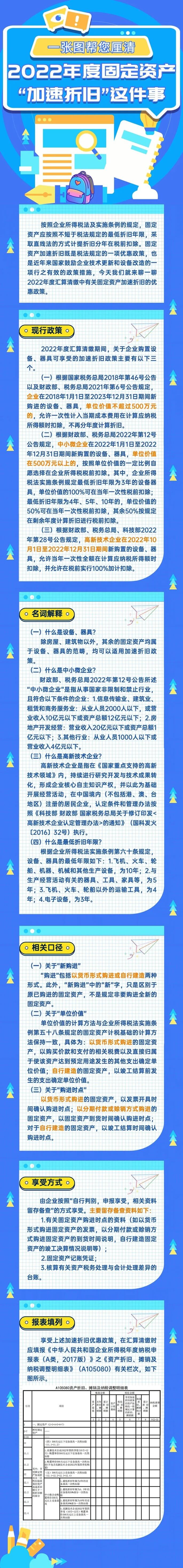 一張圖厘清2022年度固定資產加速折舊 (1)