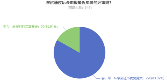 @這4類考生 論文再不準(zhǔn)備就趕不上2023年高會評審啦！