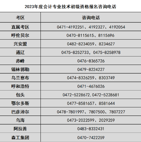 內蒙古2023年初級會計資格考試準考證打印時間：5月3日至5月12日