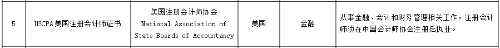 2021-09-重磅！美國CPA入選北京自貿(mào)區(qū)境外職業(yè)資格認(rèn)可目錄！