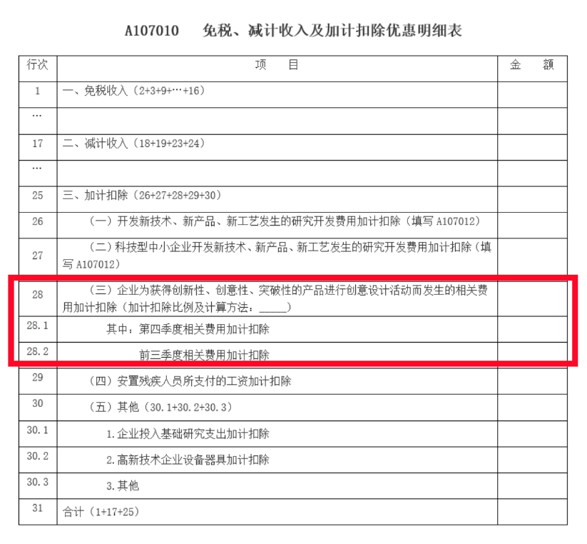 75%→100%，2022年度企業(yè)所得稅匯算清繳時研發(fā)費(fèi)用加計扣除政策要點