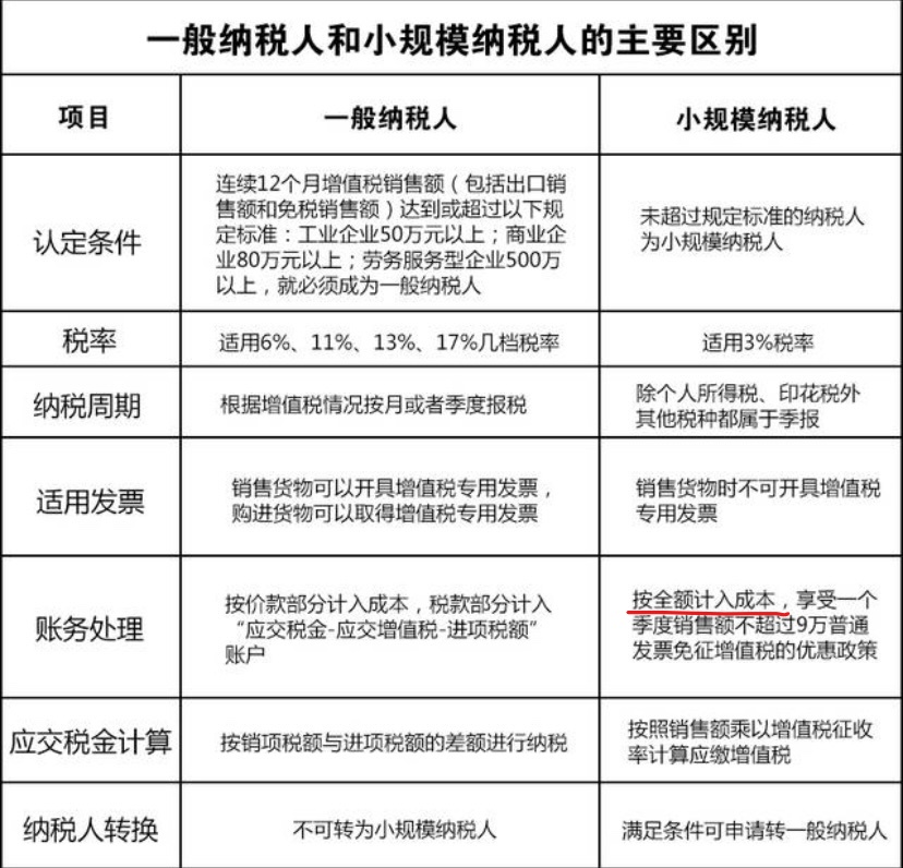 暫估入賬稅務(wù)要怎么處理？  80%的會計都弄錯了！ 