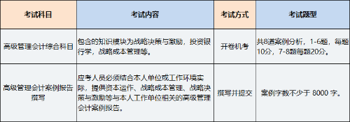 高級管理會計師考試科目