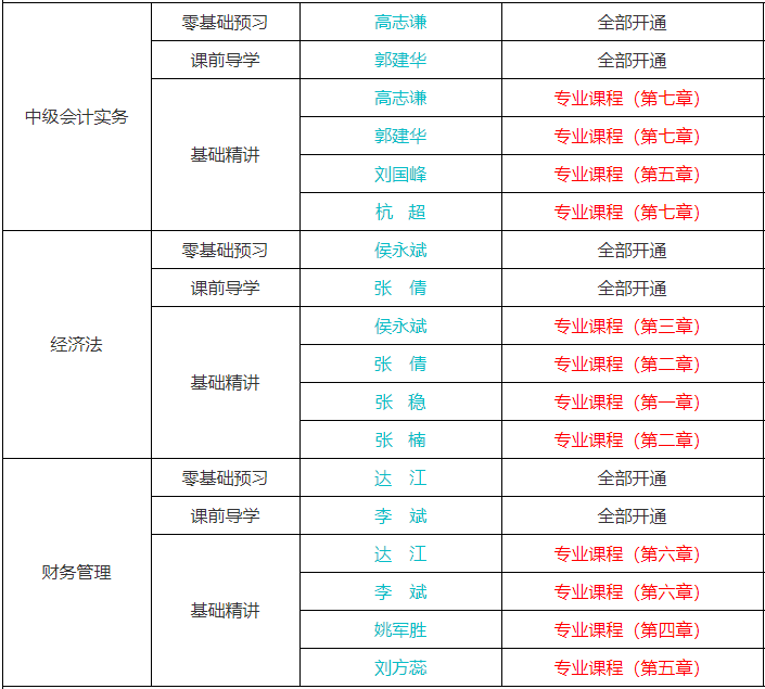 備考中級會計考試聽課效率不高應(yīng)該怎么辦？