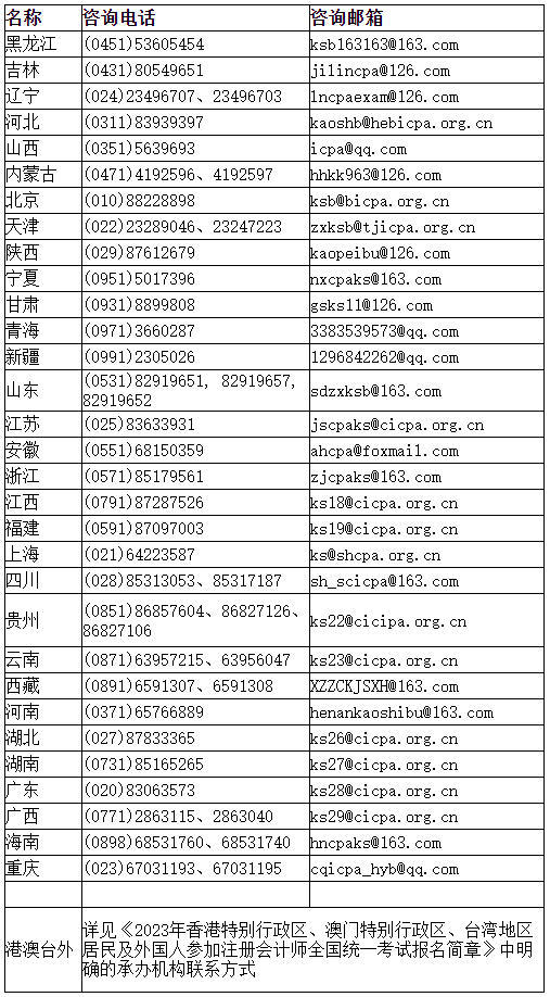 2023年注會報名期間各省咨詢電話及咨詢郵箱是什么？