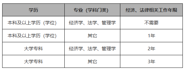 2023年稅務(wù)師考試即將開(kāi)始報(bào)名！