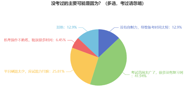 中級會計(jì)職稱備考這四點(diǎn)需注意 別等到考完再后悔！