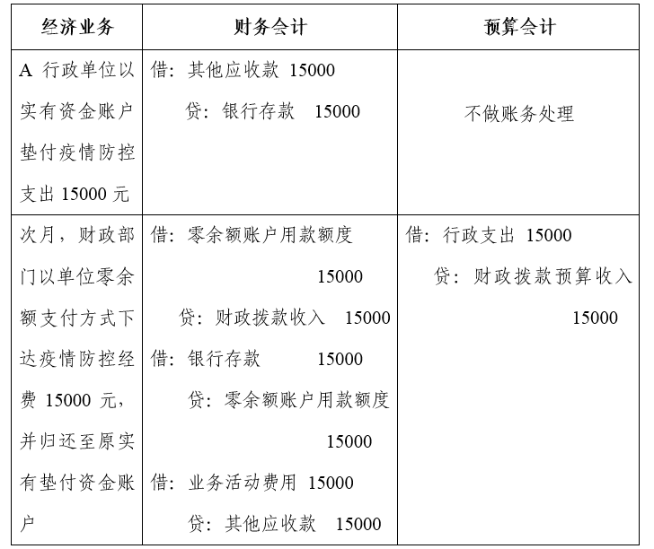 行政單位的賬務處理