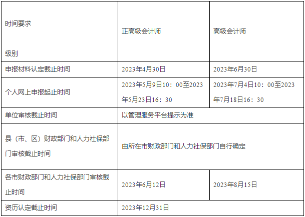 浙江發(fā)布關(guān)于開展2023年高級(jí)會(huì)計(jì)任職資格申報(bào)工作的通知