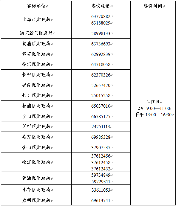 上海2023年中級會計考試報名簡章公布 報名時間6月26日-7月10日