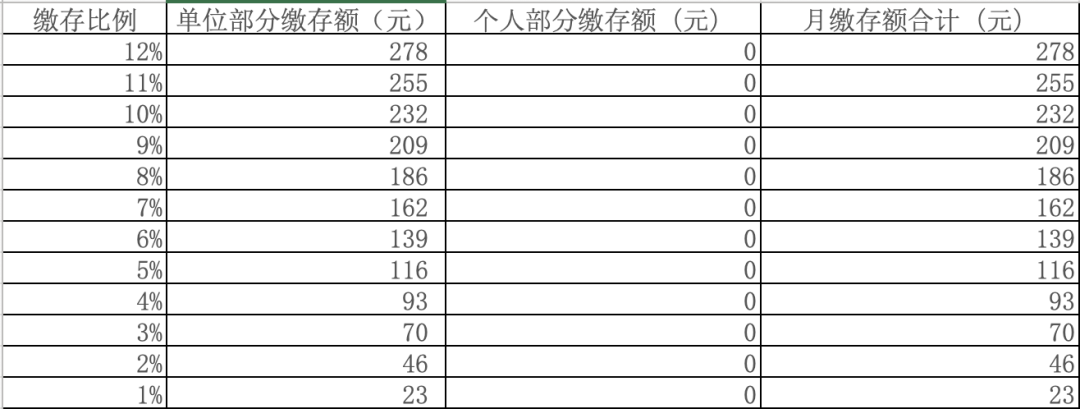 個人社保免繳66%，個人公積金全部免繳！