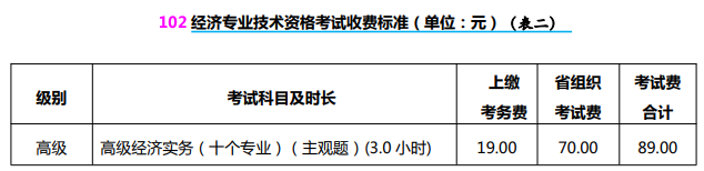 山西2023高級經(jīng)濟師報考手冊2