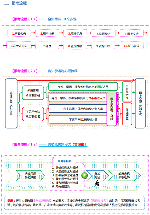 山西2023高級經(jīng)濟師報考手冊3