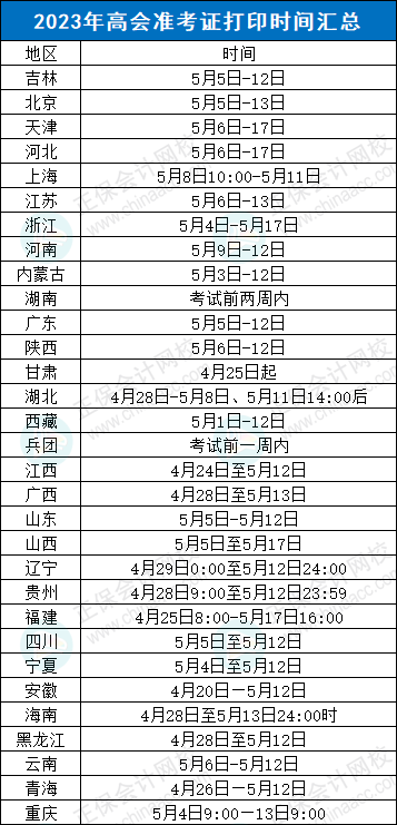 不延期？！2023年高會(huì)考試，財(cái)政部發(fā)布最新消息……